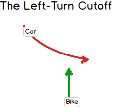 The Left-Turn Cutoff