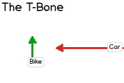 The T-Bone